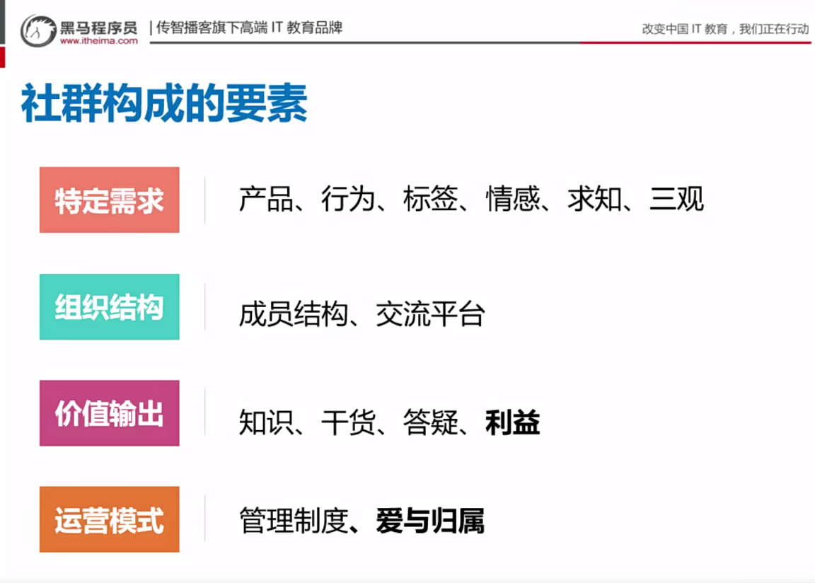 图片[2]|3天教你快速打造一个优秀的社群视频-52banz.cn我爱搬砖网|52搬砖-我爱搬砖网