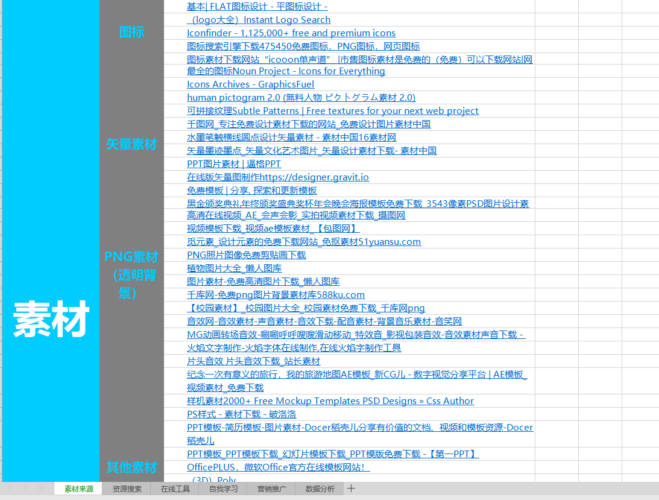 价值1999的自媒体运营工具合集-52搬砖52banz.cn|52搬砖-我爱搬砖网