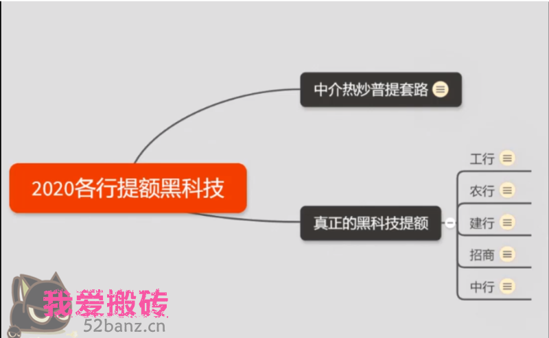图片[2]|2023超级实用最新养卡提额技术黑科技+6家行信用卡预审批出额度方法|52搬砖-我爱搬砖网
