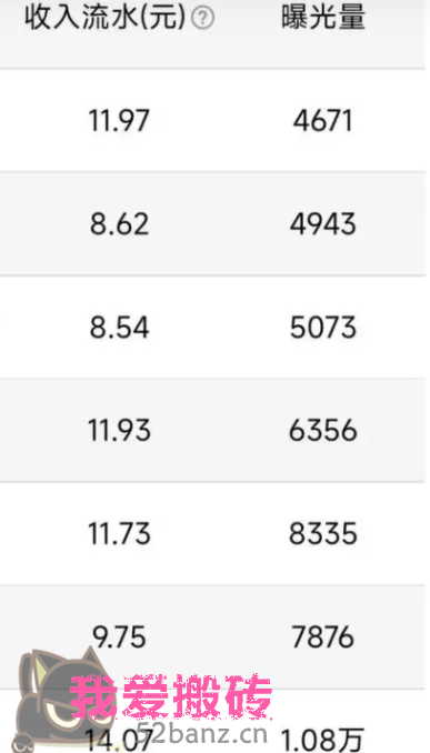 图片[2]|搬砖党52搬砖-52banz.cn不写文章、不做视频，纯靠搬运，1天5条内容，1个月4000+？|52搬砖-我爱搬砖网