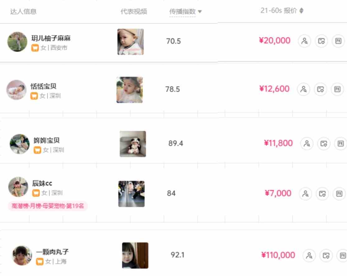 图片[4]|打造抖音宝宝账号，一条广告2W，大部分人忽略的超级赛道|52搬砖-我爱搬砖网