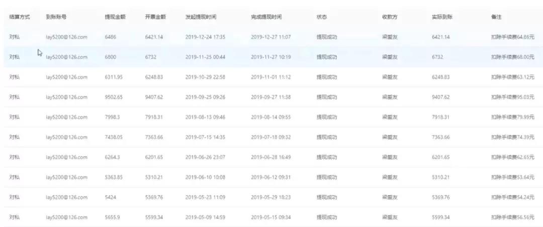 图片[2]|低成本副业实操副业项目：网赚日赚300元，操作一年，累计佣金超11万|52搬砖-我爱搬砖网