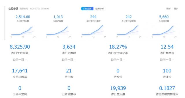 图片[2]|黑帽子淘宝虚拟卖货项目，单店月赚5000，可批量放大操作|52搬砖-我爱搬砖网