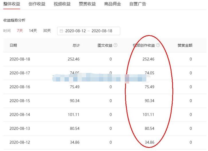 图片[2]|头条号原创视频特训营：一对一带你玩转短视频，新号10天日收益破252元|52搬砖-我爱搬砖网