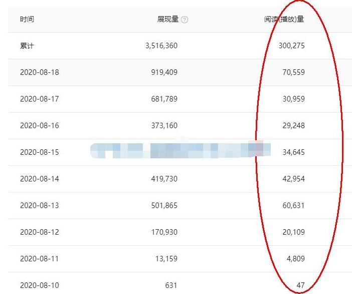 图片[3]|头条号原创视频特训营：一对一带你玩转短视频，新号10天日收益破252元|52搬砖-我爱搬砖网