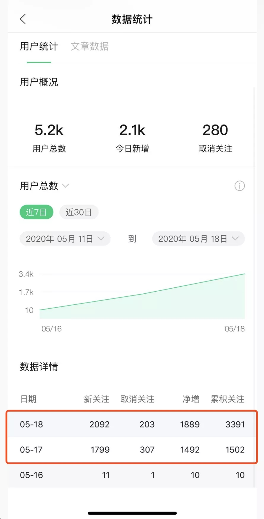 图片[2]|《公众号热门关键词实战引流特训营》5天涨5千精准粉，单独广点通每天赚百元|52搬砖-我爱搬砖网