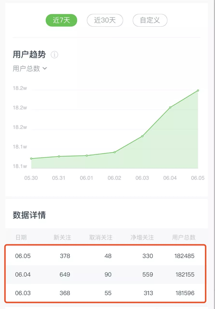图片[6]|《公众号热门关键词实战引流特训营》5天涨5千精准粉，单独广点通每天赚百元|52搬砖-我爱搬砖网