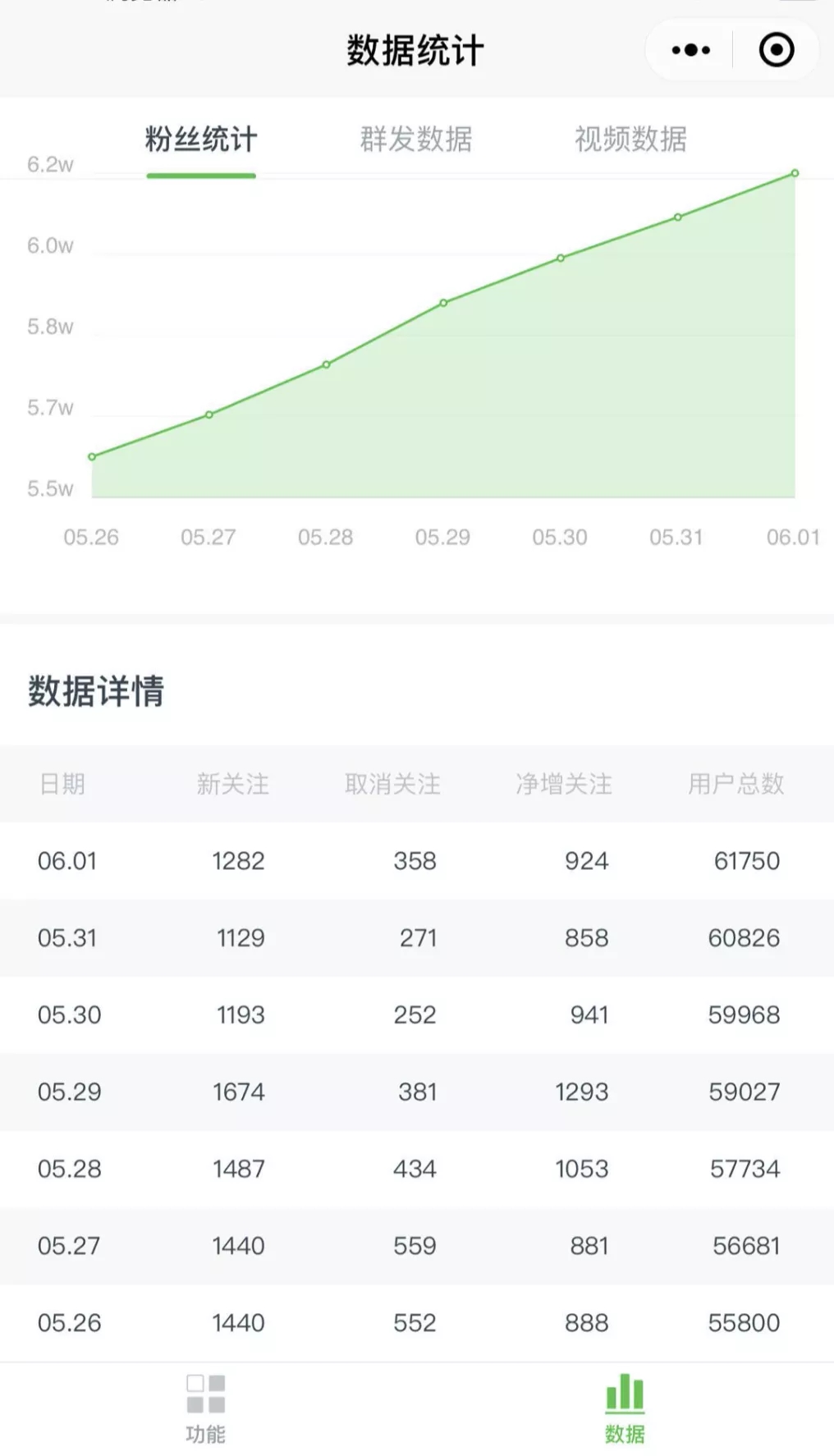 图片[7]|《公众号热门关键词实战引流特训营》5天涨5千精准粉，单独广点通每天赚百元|52搬砖-我爱搬砖网
