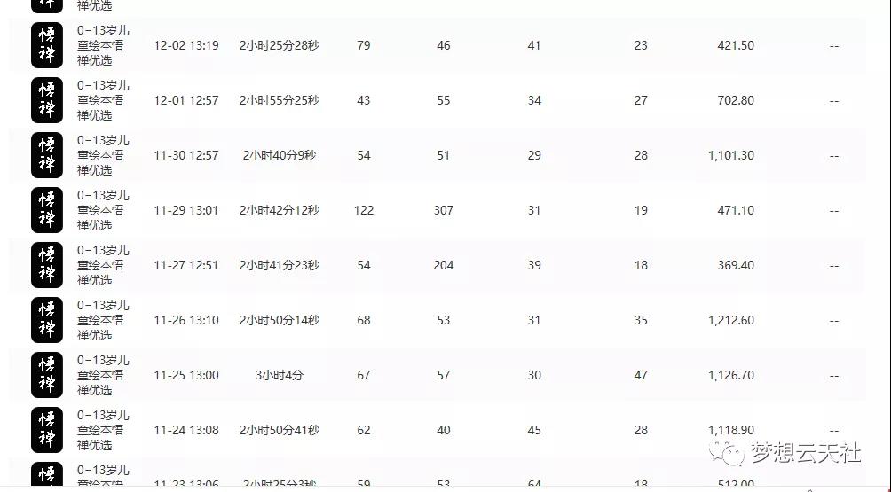 图片[5]|玩转短视频3D动画育儿书单号：实战操作一天几千，好的时候一天几万收益|52搬砖-我爱搬砖网
