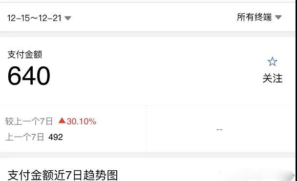 图片[2]|淘宝零成本虚拟无货源副业项目2.0  一个店铺可以产出5000左右的纯利润|52搬砖-我爱搬砖网