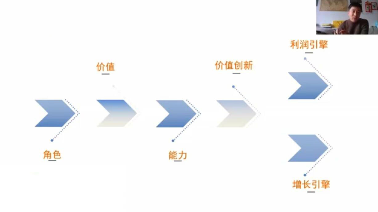 营销体系创新+互联网+维度营销+3大盈利空间|52搬砖-我爱搬砖网