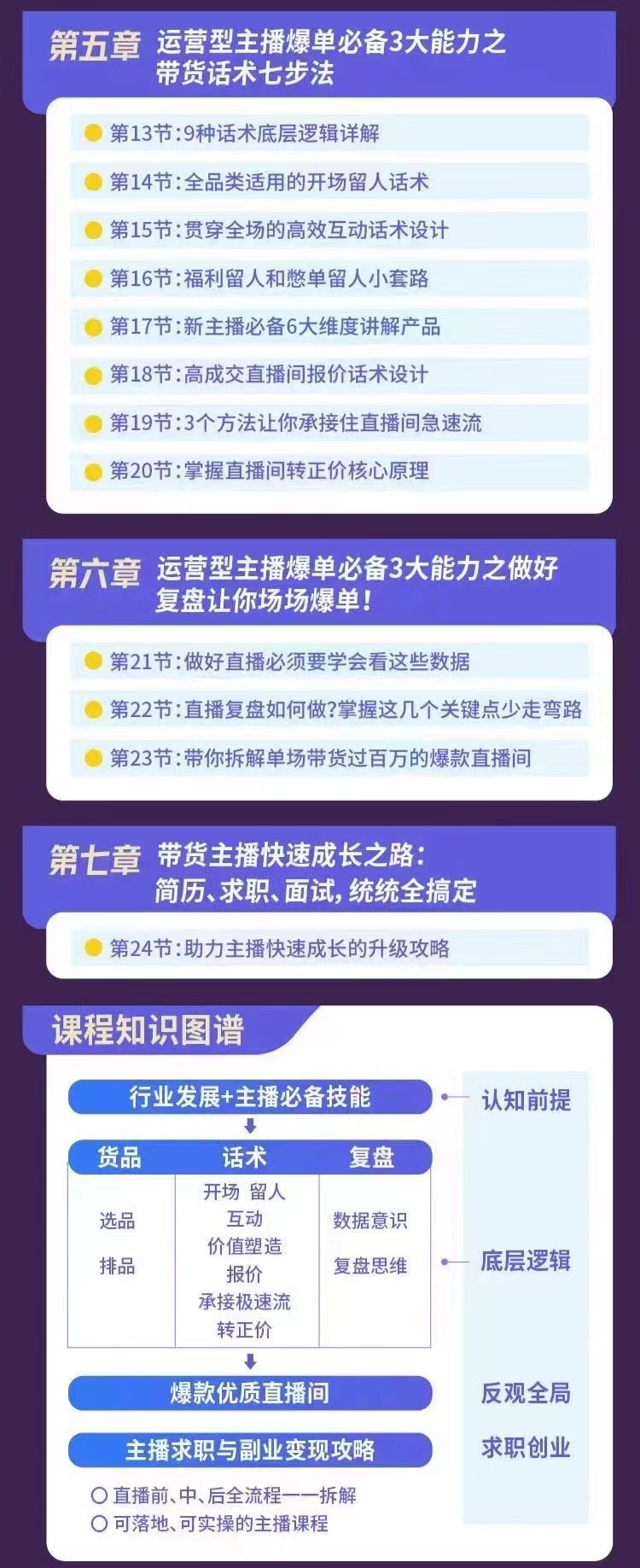 图片[3]|0基础带货主播创造营：手把手带你从0-1做带货主播，教你场场爆单！|52搬砖-我爱搬砖网