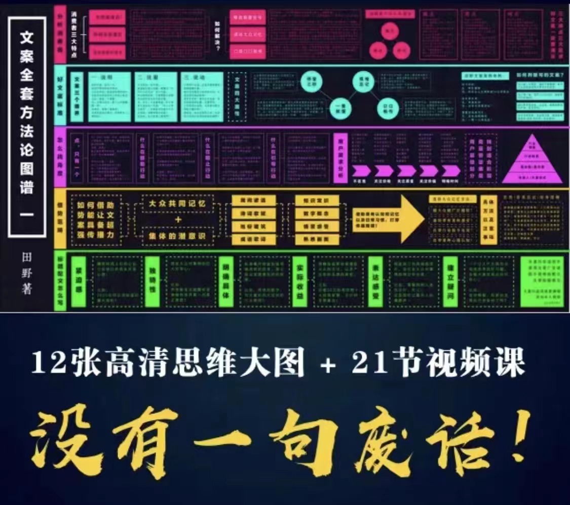 图片[4]|职业文案全体系课：告诉你每一步具体咋做 没有一句废话|52搬砖-我爱搬砖网