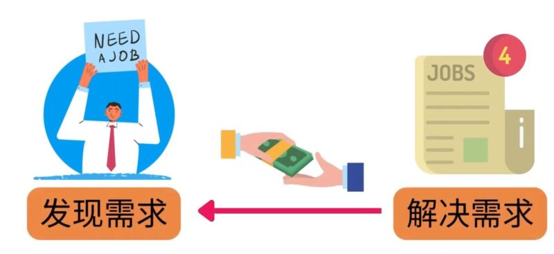 轻松赚1418美元，无本万利的赚钱方法，独家讲解如何在ETSY销售电子书赚钱|52搬砖-我爱搬砖网