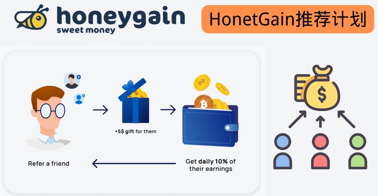 简单的赚钱项目Honeygain挂机赚钱，只需每天打开电脑，就可以轻松赚美元了|52搬砖-我爱搬砖网