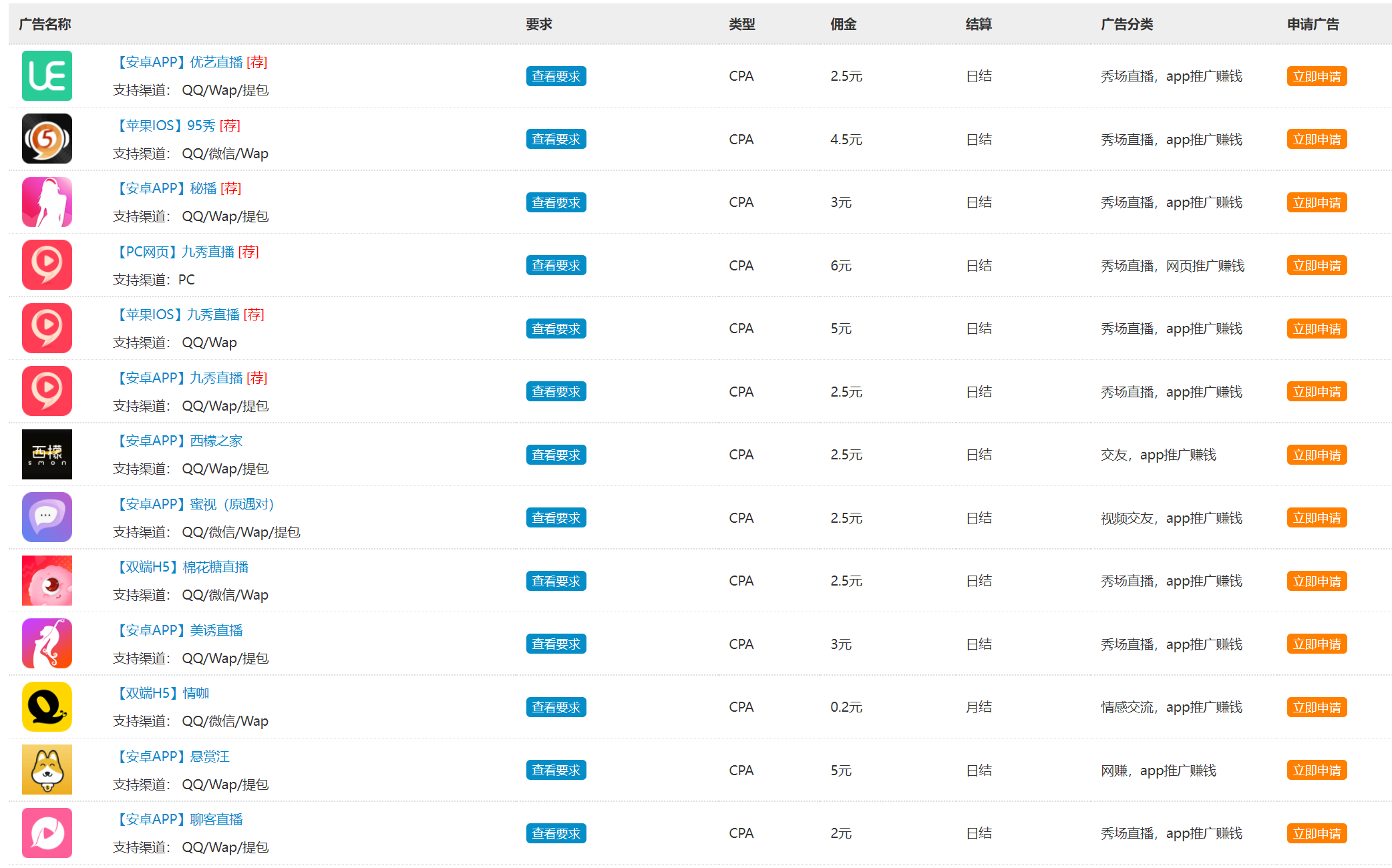 图片[2]|外面卖1280的岁月CPA-3.0广告联盟项目，日收入单机200+可操作 收益无上限|52搬砖-我爱搬砖网