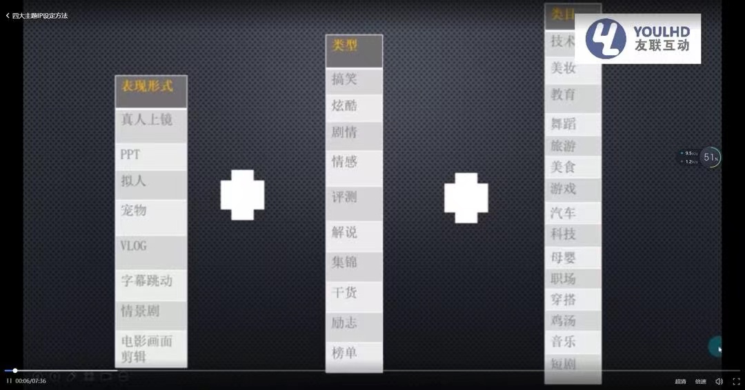 图片[5]|短视频运营思维课：账号定位+账号维护+使用工具+逻辑分析|52搬砖-我爱搬砖网