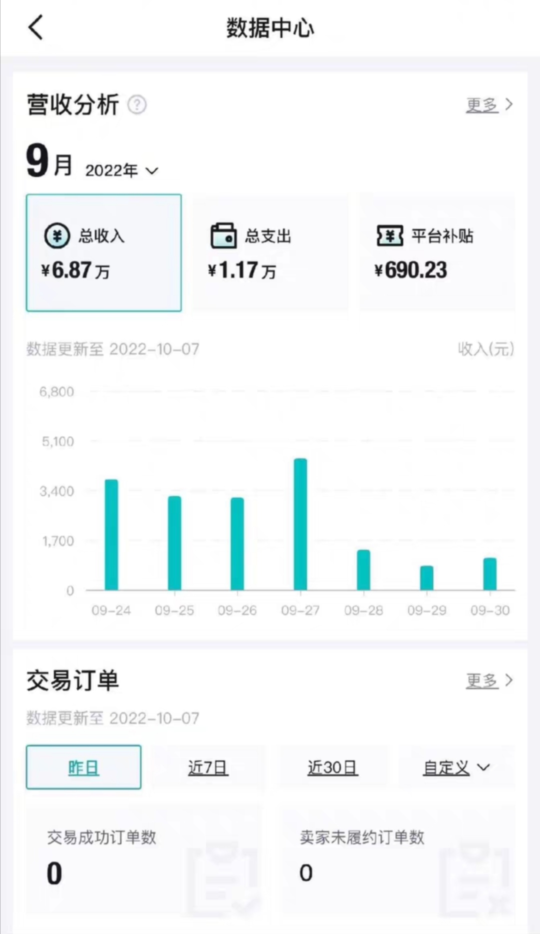 图片[2]|【稳定低保】唯品会搬运得物，小副业轻松月入过千【详细教程】|52搬砖-我爱搬砖网