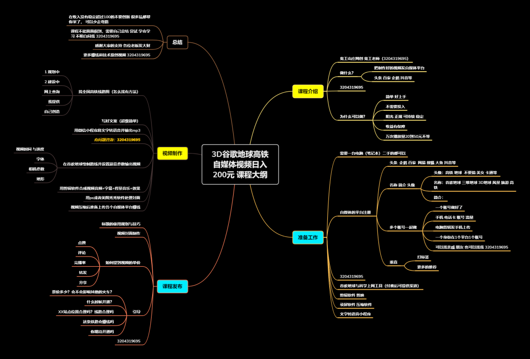 图片[4]|谷歌地球类高铁项目，日赚100，在家创作，长期稳定项目|52搬砖-我爱搬砖网