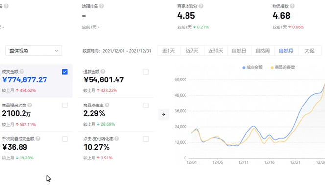 图片[2]|抖店无货源店群特训营：一个人在家就能做的副业，月入10000+|52搬砖-我爱搬砖网