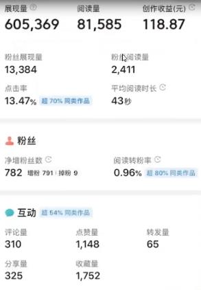 图片[2]|外面收费588的最新头条号软件自动抄书变现玩法，单号一天100+|52搬砖-我爱搬砖网