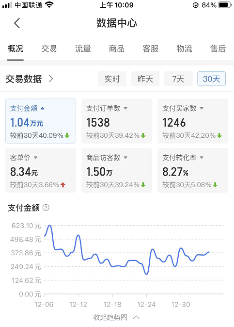 图片[2]|某付费文章《月入1W+纯利！拼多多虚拟项目大解析 堪称教科书经典操作玩法》|52搬砖-我爱搬砖网