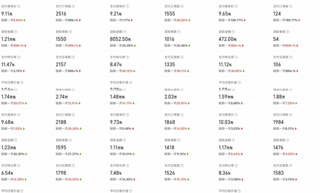 图片[6]|外面卖2980的拼多多原神虚拟帐号项目：卖原神游戏号5天赚了2万|52搬砖-我爱搬砖网