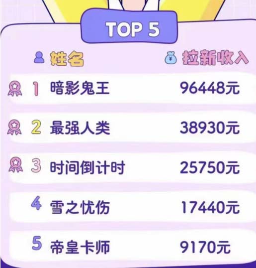 图片[2]|2023年新一波风口漫画拉新日入1000+小白也可从0开始，附赠666元咸鱼课程|52搬砖-我爱搬砖网