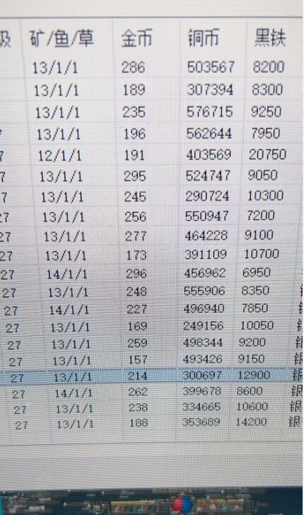 图片[4]|《传奇M国际服》搬砖收益教程：日入几十到几百不等，玩法简单粗暴！|52搬砖-我爱搬砖网