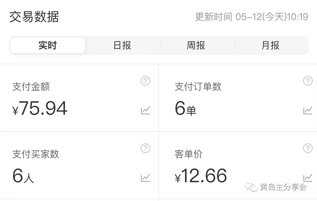 图片[7]|黄岛主《拼夕夕虚拟项目陪跑训练营》单店日收益100-200 独家选品思路与运营|52搬砖-我爱搬砖网