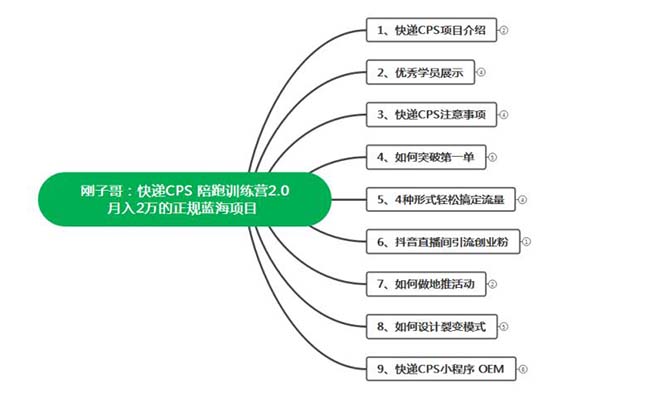 图片[2]|快递CPS 陪跑训练营2.0：月入2万的正规蓝海项目|52搬砖-我爱搬砖网