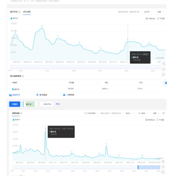 图片[3]|拆解小红书蓝海赛道：剧本杀副业项目，玩法思路一条龙分享给你【1节视频】|52搬砖-我爱搬砖网