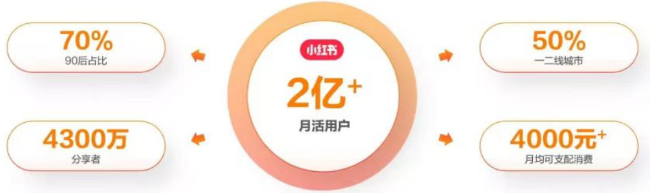 图片[2]|最新小红书颜值打分玩法，日入300+闭环玩法|52搬砖-我爱搬砖网