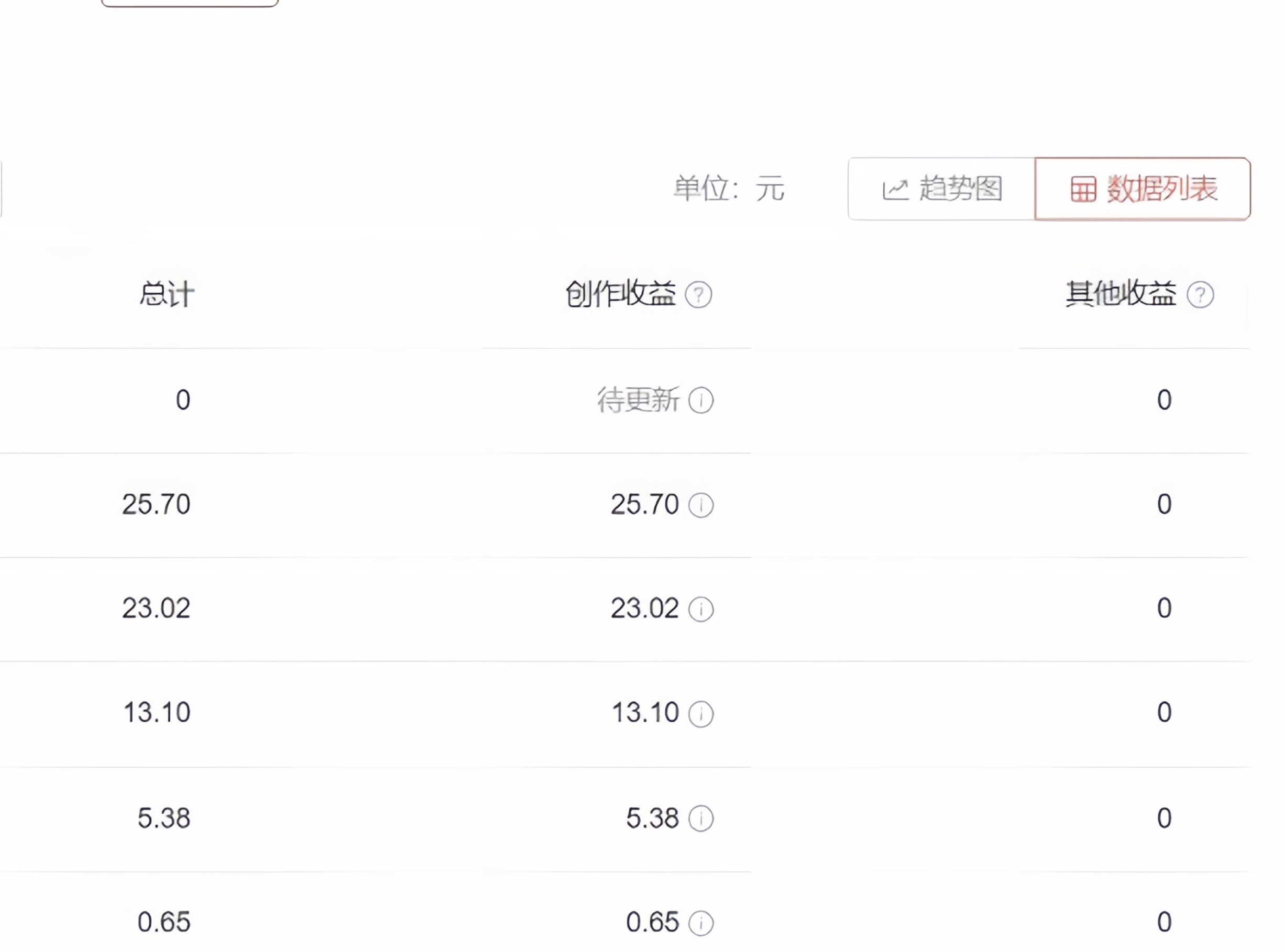 图片[4]|2023年独家抖音中视频搬运计划，每天30分钟到1小时搬运 小白轻松日入300+|52搬砖-我爱搬砖网