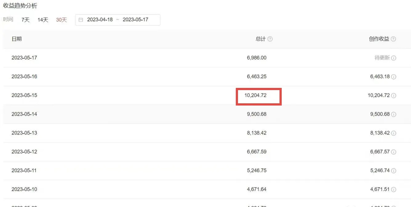 图片[5]|2023黑科技操作中视频撸收益，听话照做小白日入300+的项目|52搬砖-我爱搬砖网