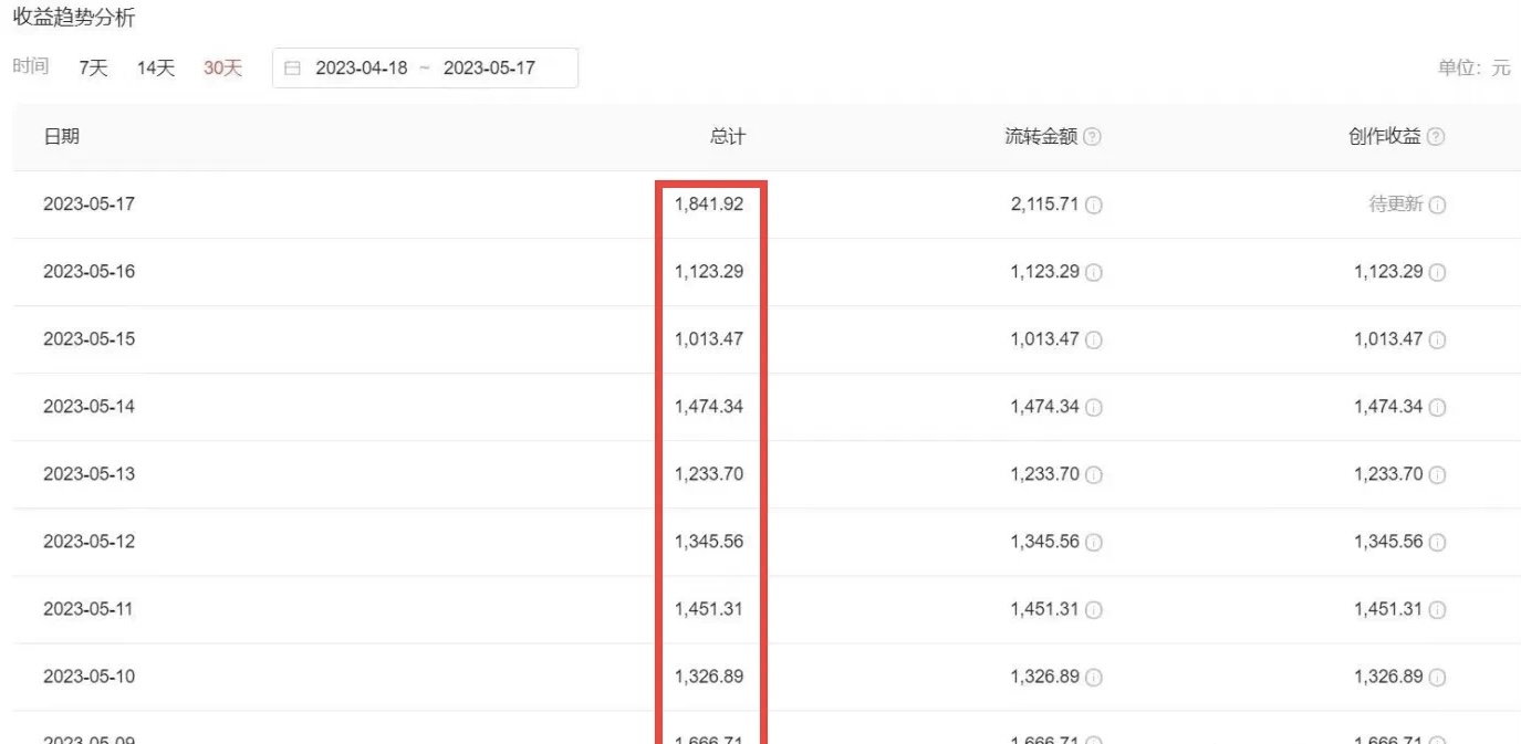 图片[2]|2023黑科技操作中视频撸收益，听话照做小白日入300+的项目|52搬砖-我爱搬砖网