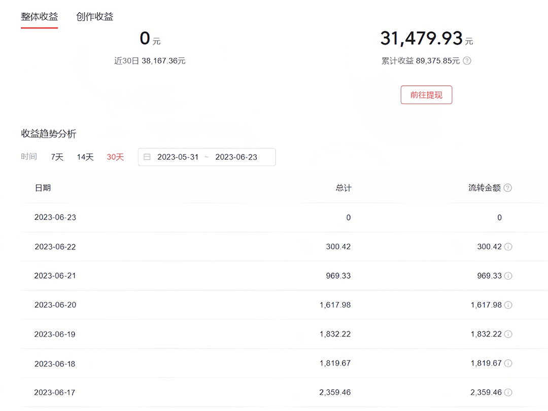 图片[2]|中视频撸收益科技搬运进阶版，深度去重搬运，找对方法小白日入300+|52搬砖-我爱搬砖网
