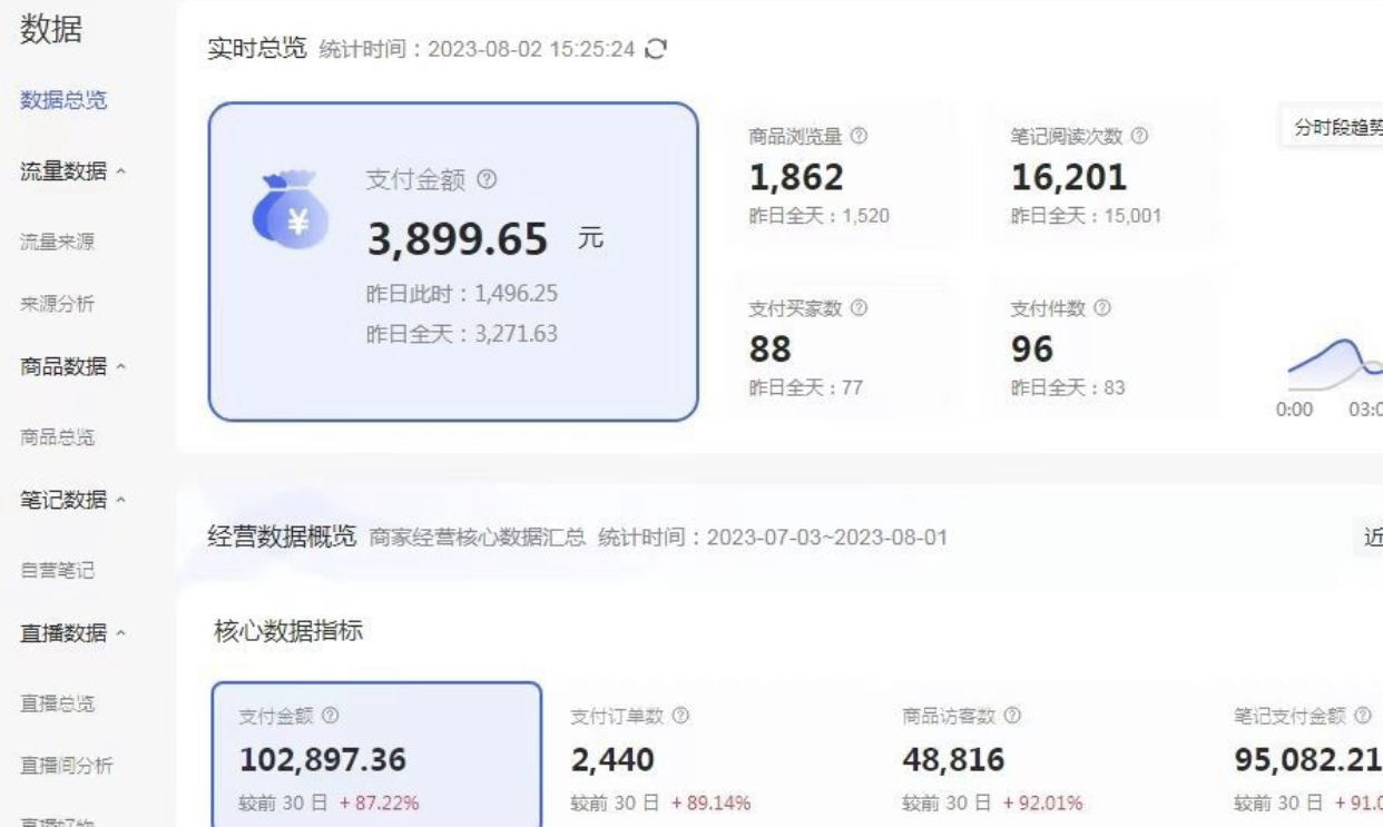 图片[2]|外面收费4988的小红书无货源电商从0-1全流程，日入1000＋|52搬砖-我爱搬砖网