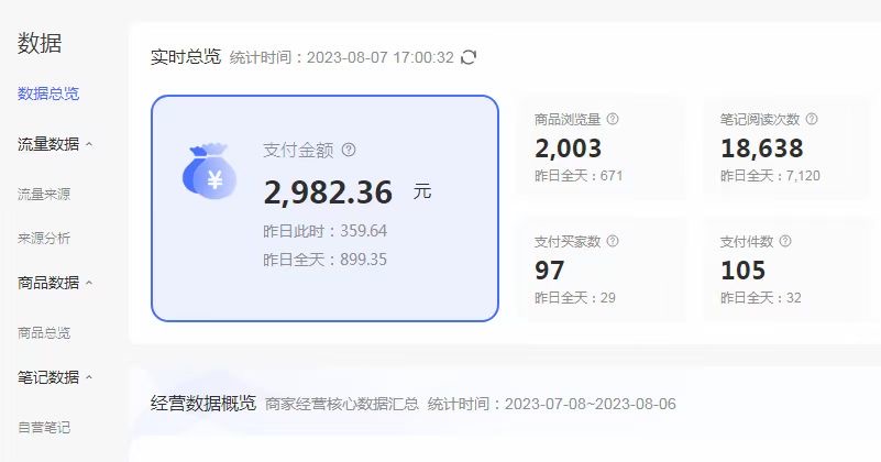 图片[3]|外面收费4988的小红书无货源电商从0-1全流程，日入1000＋|52搬砖-我爱搬砖网