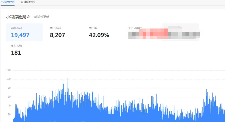 图片[2]|风口项目，抖音电影票cps，月入过万的机会来啦|52搬砖-我爱搬砖网