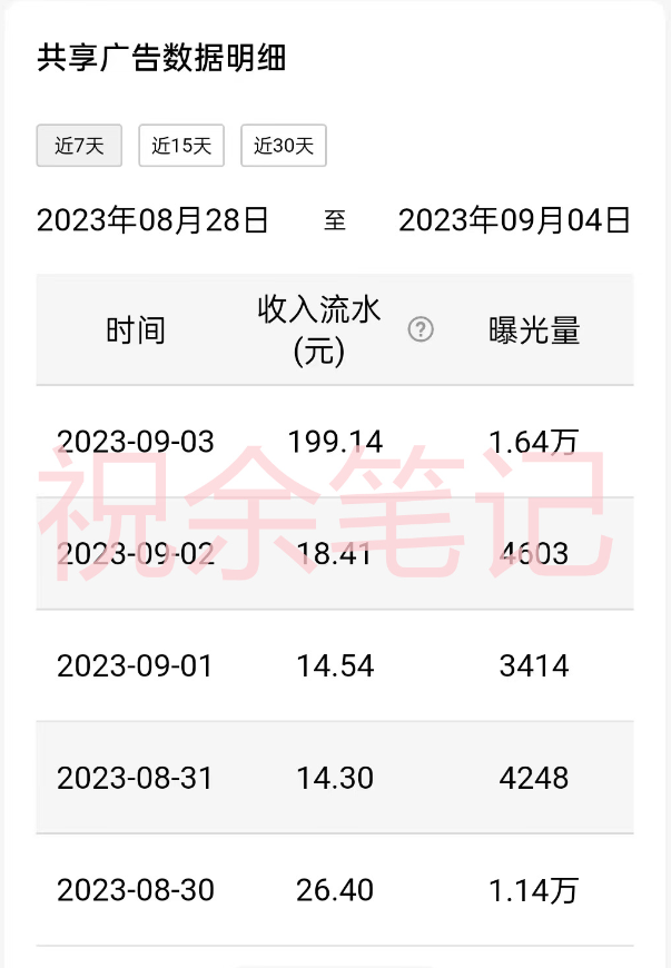 图片[3]|月入过万小白无脑操作QQ小世界广告共享计划|52搬砖-我爱搬砖网