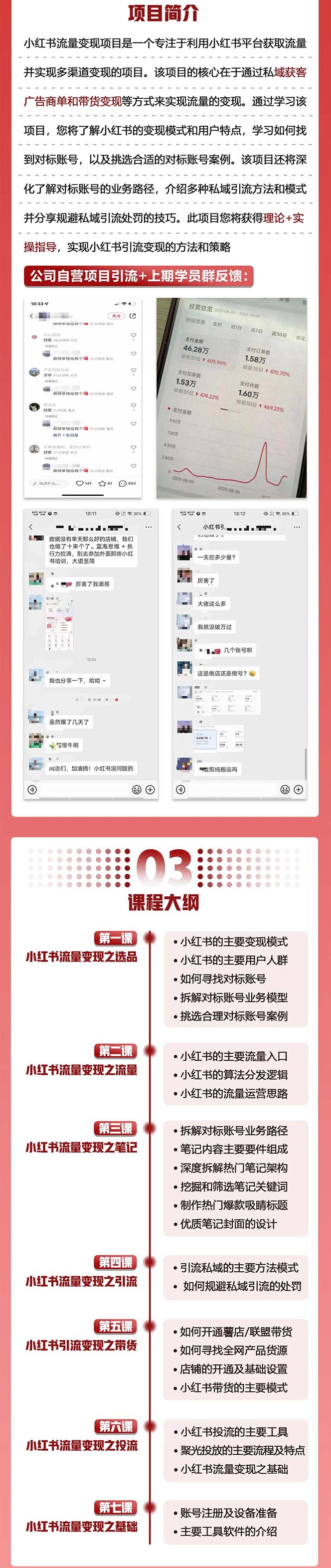 图片[2]|小红书流量·变现陪跑营：私域获客广告商单和带货变现 月入10w+|52搬砖-我爱搬砖网