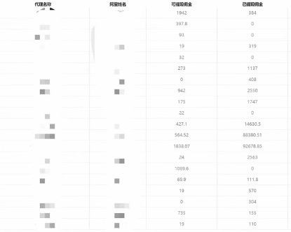 图片[4]|一单收益200+拆解外面卖3980手机号卡推广项目|52搬砖-我爱搬砖网