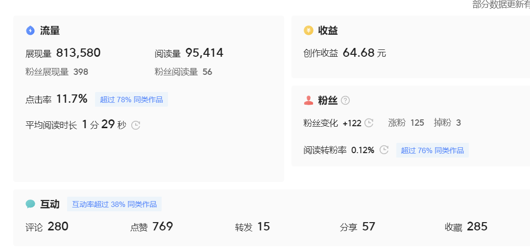 图片[4]|微头条副业掘金项目训练营6.0：傻瓜式写作项目 实测当天发了5篇 变现了90|52搬砖-我爱搬砖网