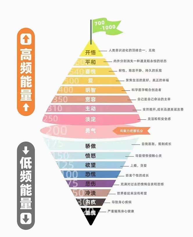 图片[2]|天道思维·开悟课-最高维的能量是开悟，文化属性/男女执念/商业布局/贵人..|52搬砖-我爱搬砖网