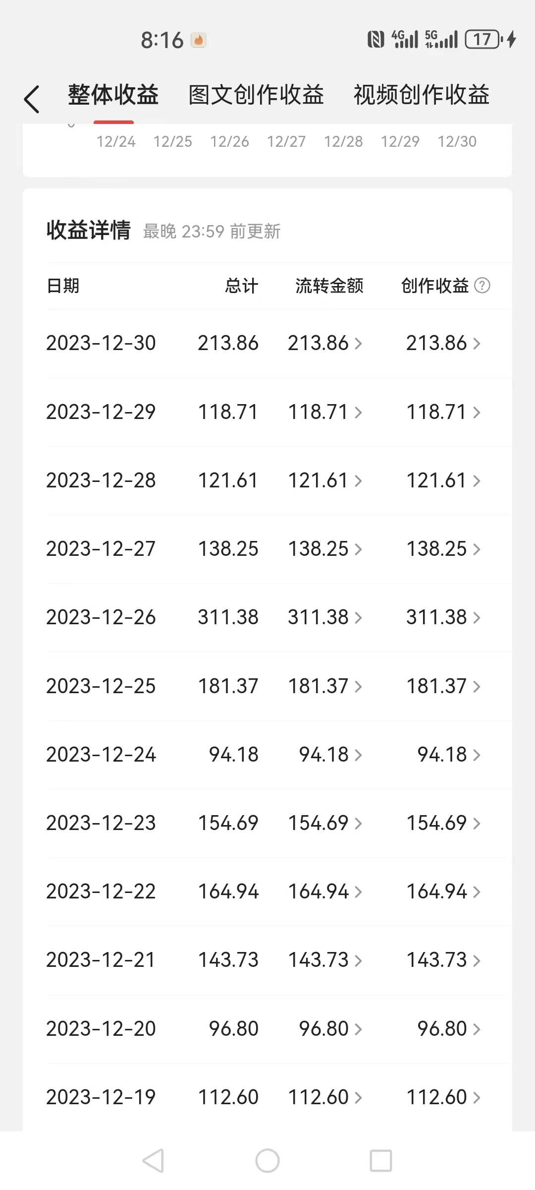 图片[3]|2024全平台搬运玩法，只需一款软件，无脑输出，新手也能月入2W＋|52搬砖-我爱搬砖网