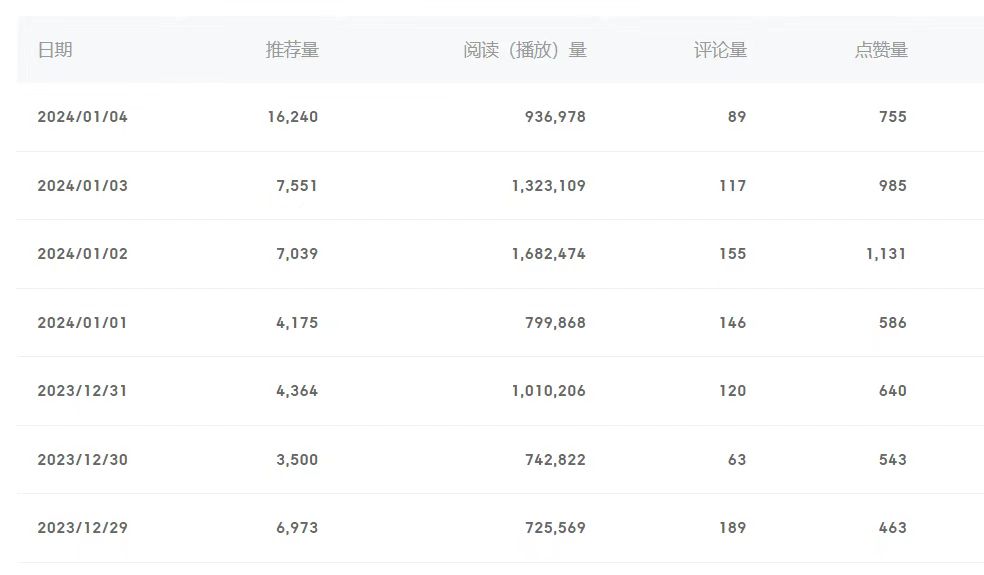 图片[2]|百家号美女视频细分领域玩法，只需搬运去重，月保底3-5000＋|52搬砖-我爱搬砖网