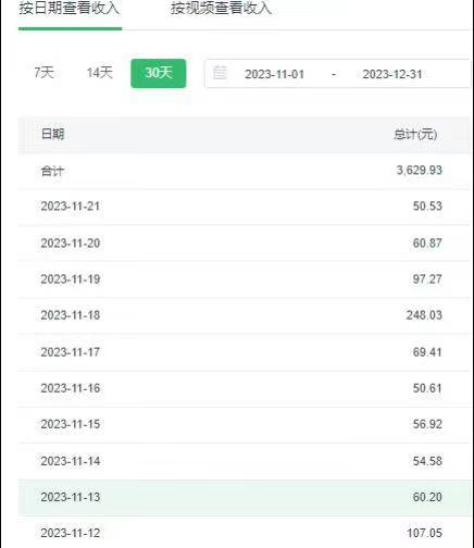 图片[2]|选对赛道赚大钱，视频搬运冷门平台，日入500+的保姆级教程|52搬砖-我爱搬砖网