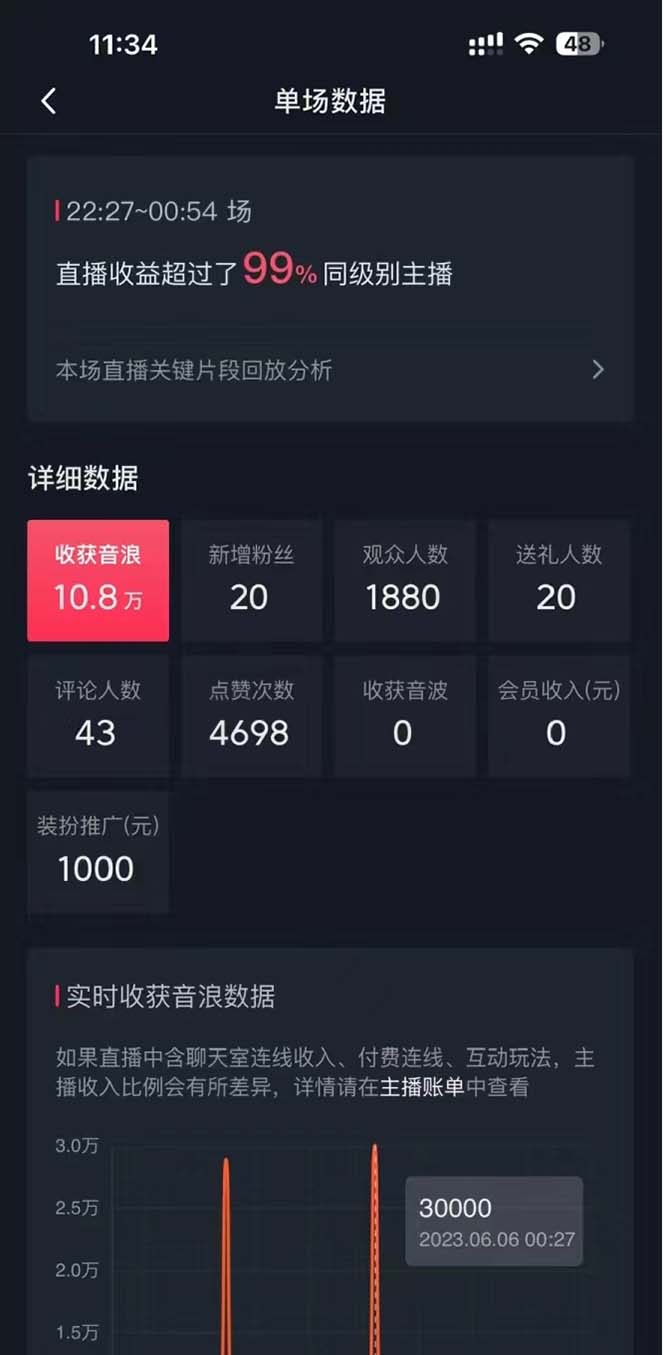 图片[3]|抖音美女直播，单场收益7000+,新手小白也可操作|52搬砖-我爱搬砖网