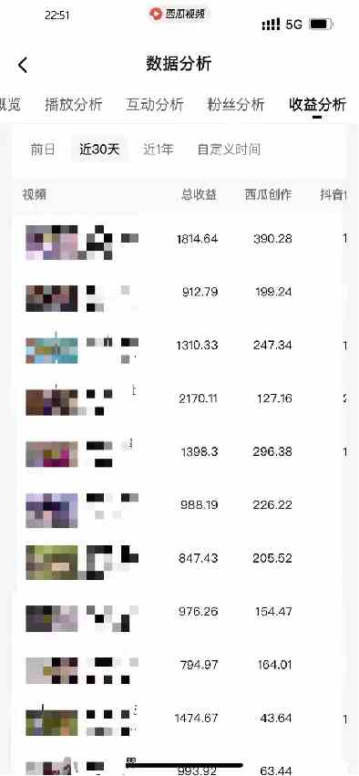 图片[7]|盘点视频号创作分成计划，快速过原创日入300+，从0到1完整项目教程！|52搬砖-我爱搬砖网